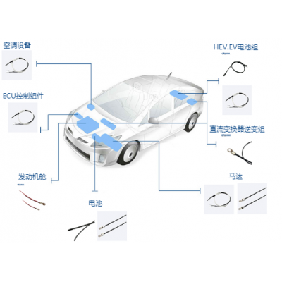 新能源汽车